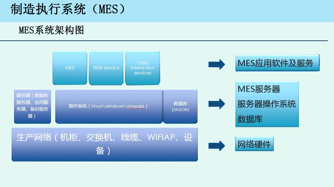 制造執(zhí)行系統(tǒng)（MES）