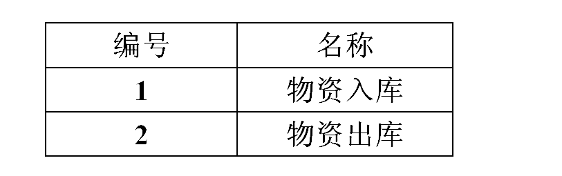 數(shù)據(jù)表 數(shù)據(jù)表