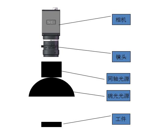 機器視覺圓柱體檢測系統(tǒng) 機器視覺圓柱體檢測系統(tǒng)