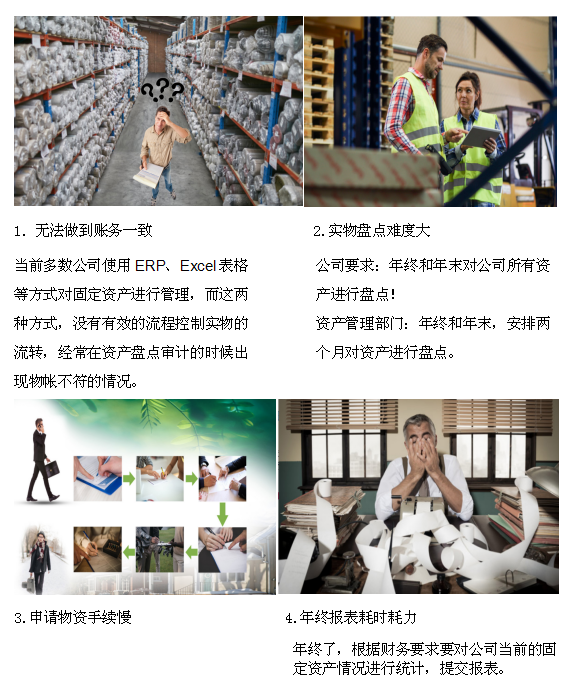 面臨的問(wèn)題 面臨的問(wèn)題