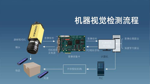 機器視覺檢測流程 機器視覺檢測流程